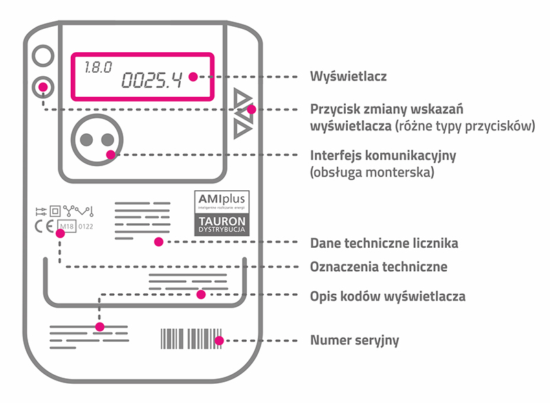 grafika przedstawiająca schemat komunikacji licznika energii elektrycznej z urządzeniem mobilnym
