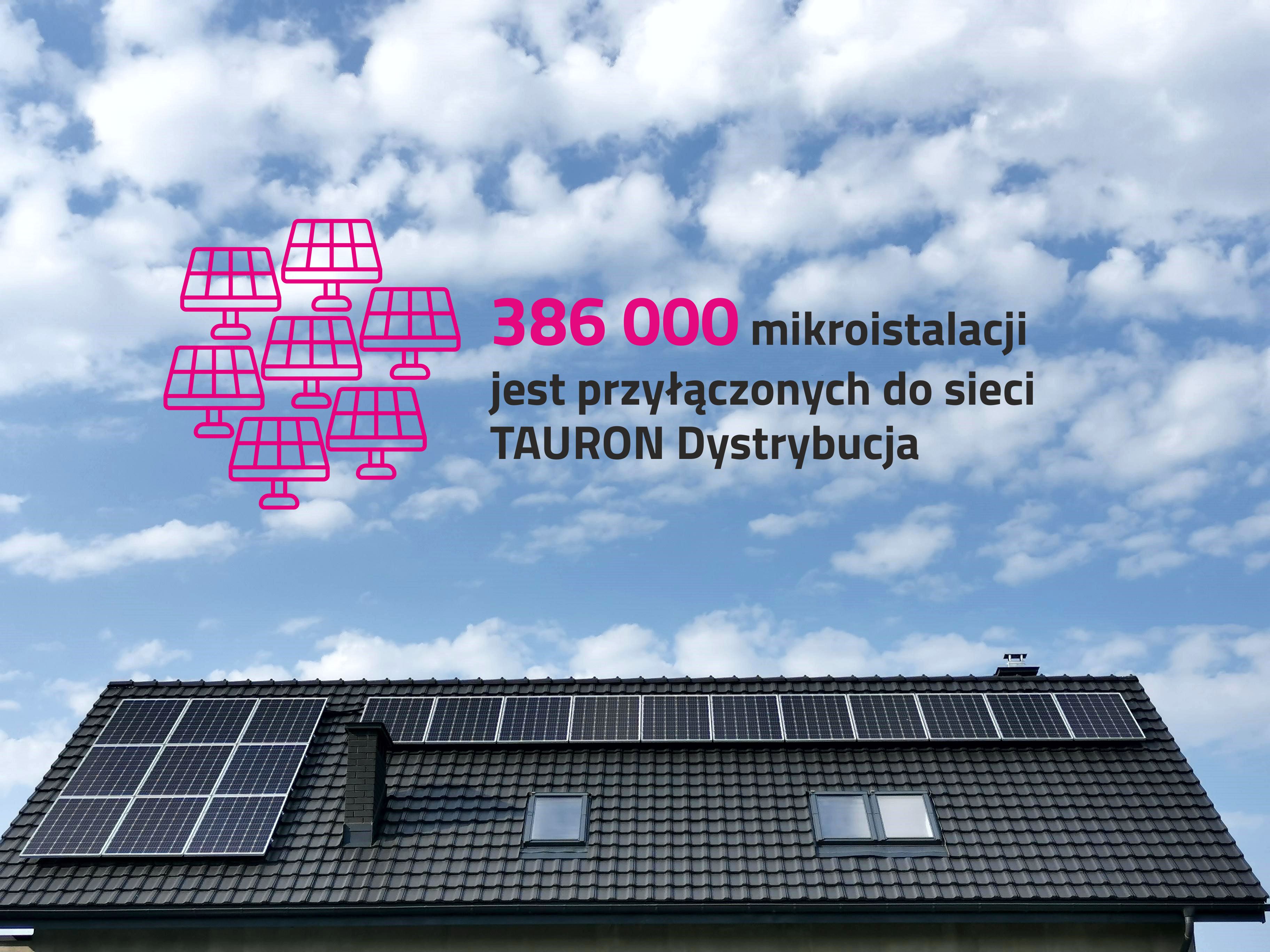 nad dachem domu jest napis - na terenie Tauron Dystrybucja jest przyłączonych do sieci 386 tysięcy mikroinstalacji