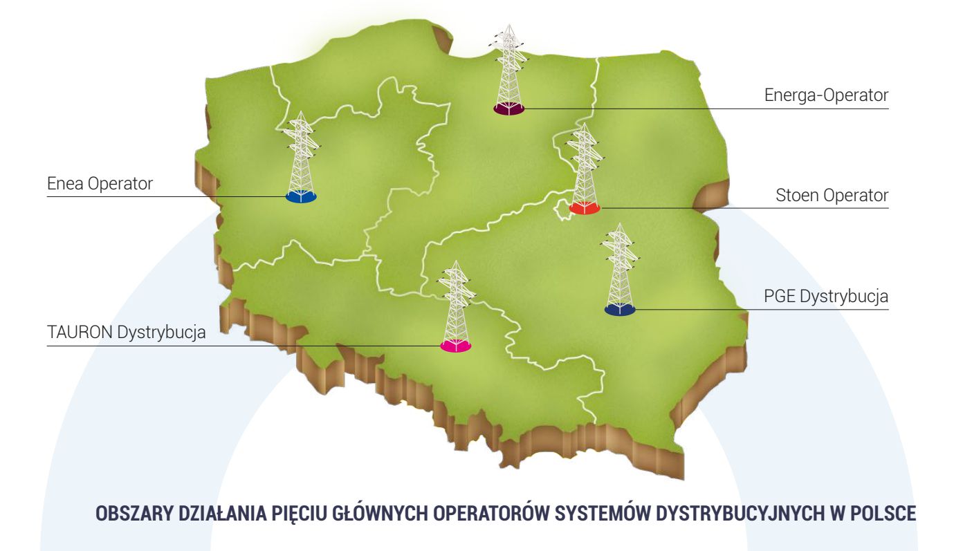 zielona mapa Polski z zaznaczonymi obszarami działania operatorów systemu dystrybucyjnego – enea, energa, pge, stoen i tauron