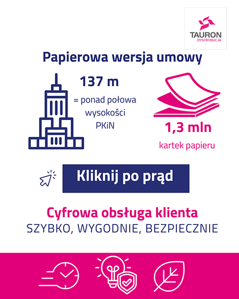 W 2024 roku wysłaliśmy do klientów ponad 132 tysiące umów, co oznacza ponad 1,3 miliona stron papieru. To stos o wysokości ponad połowy Pałacu Kultury i Nauki!