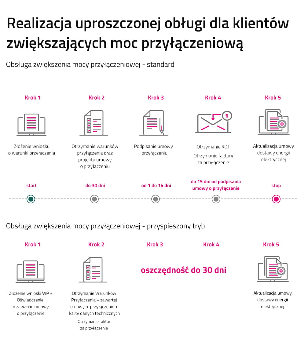 domy przyłączeniowe