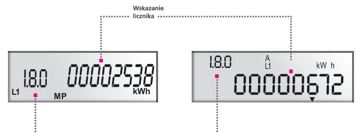 dwa przykładowe wskazania zużycia energii elektrycznej na wyświetlaczu inteligentnego