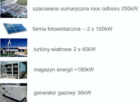 pięć miniatur urządzeń elektroenergetycznych wraz z opisem i podaną ich mocą