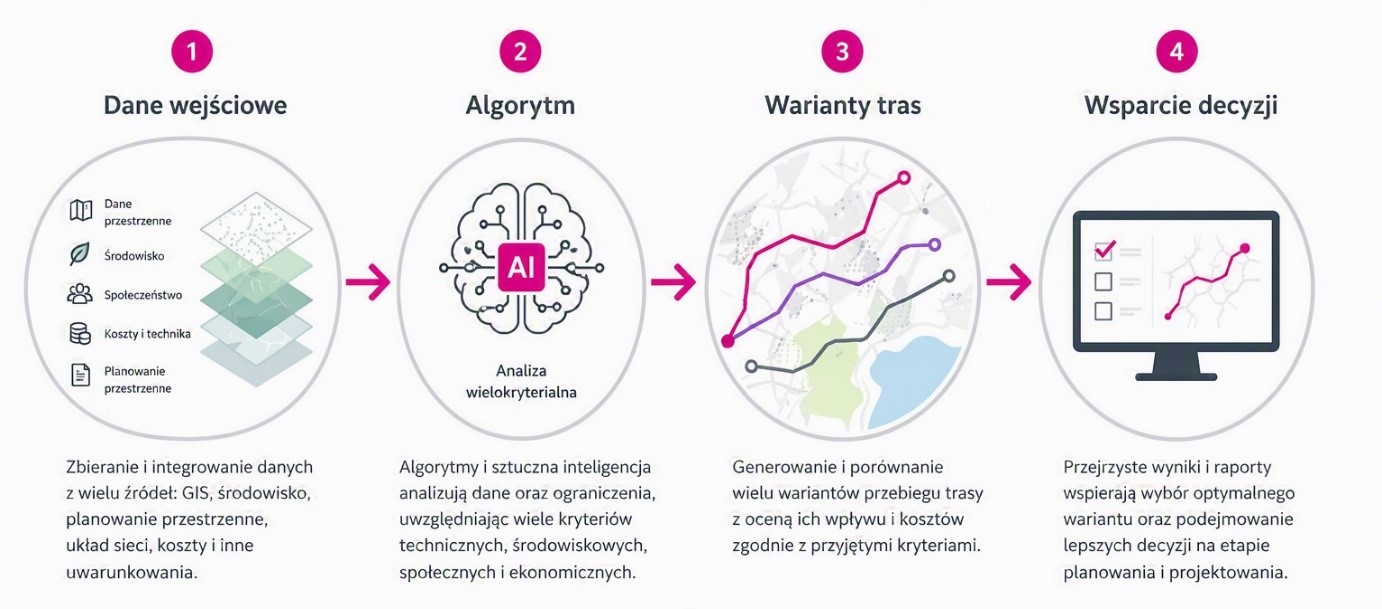 analiza danych geoprzestrzennych